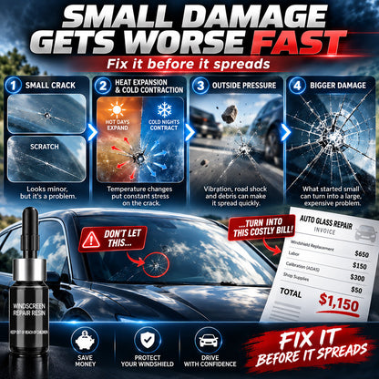 Limited-time Buy 1 Get 1 Free💥Cracks Gone Glass Repair Kit